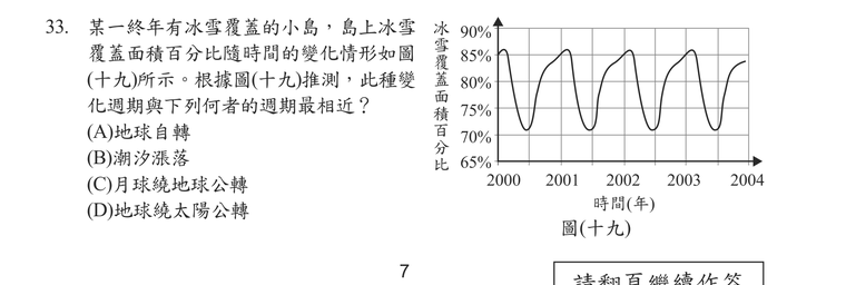 題目圖形