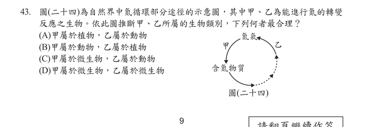 題目圖形
