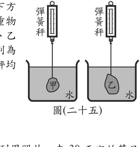 題目圖形