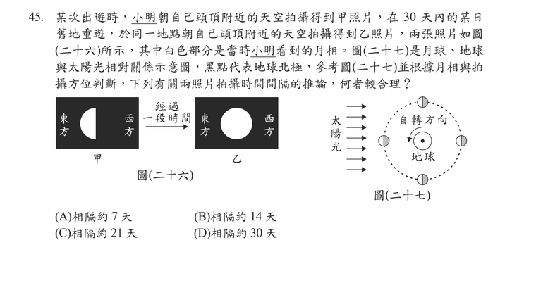 題目圖形
