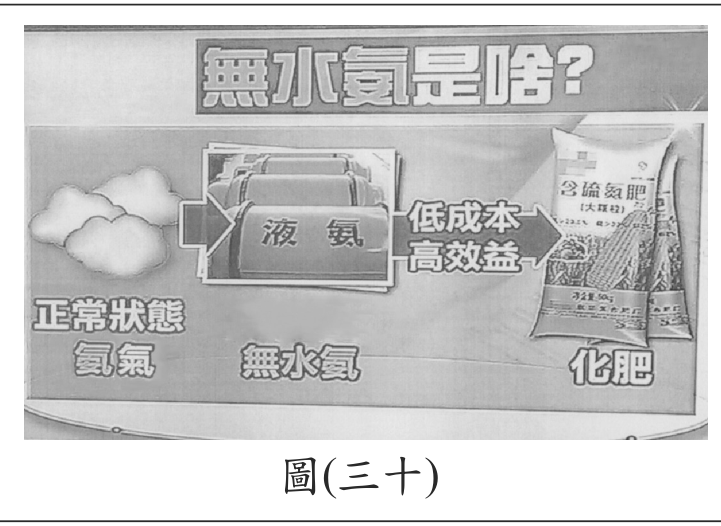 題目圖形