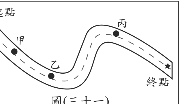 題目圖形