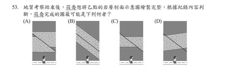 題目圖形