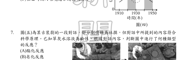 題目圖形