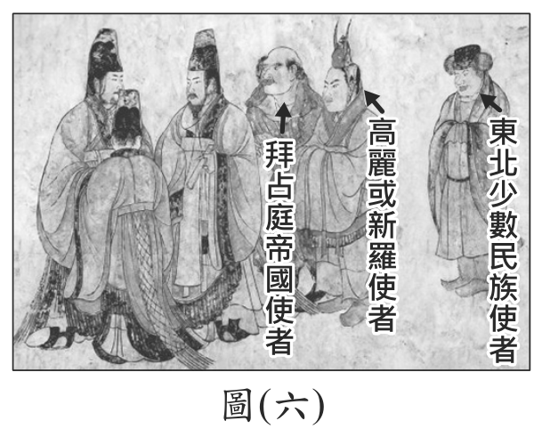 題目圖形