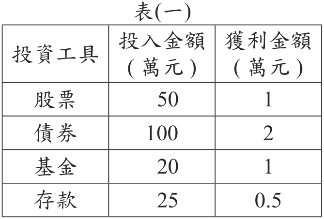 題目圖形