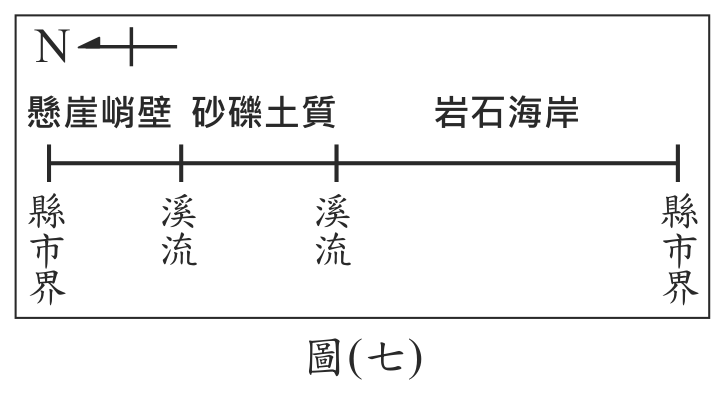 題目圖形