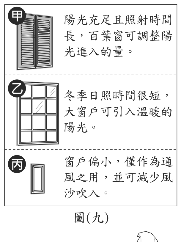 題目圖形