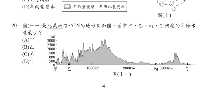 題目圖形