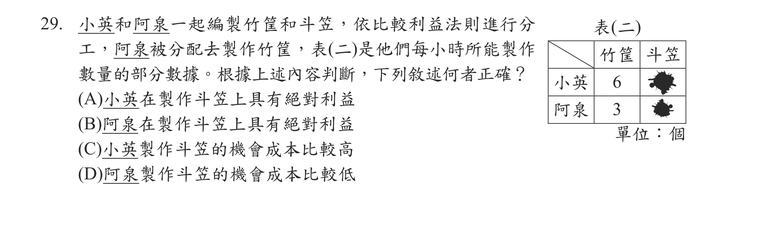 題目圖形