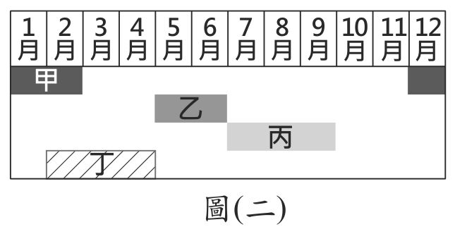 題目圖形