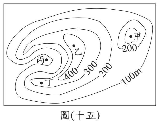 題目圖形