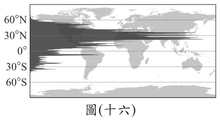 題目圖形