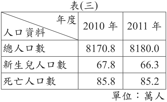 題目圖形