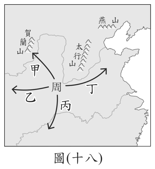 題目圖形