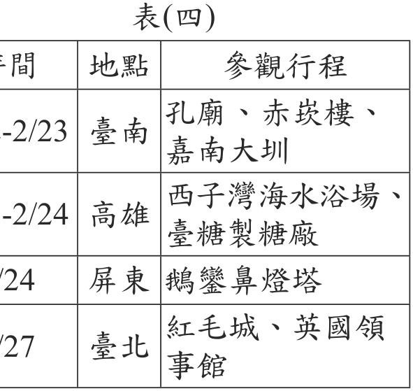 題目圖形