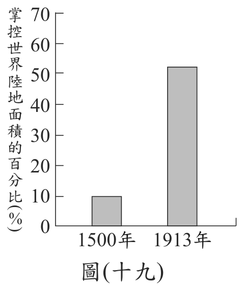 題目圖形