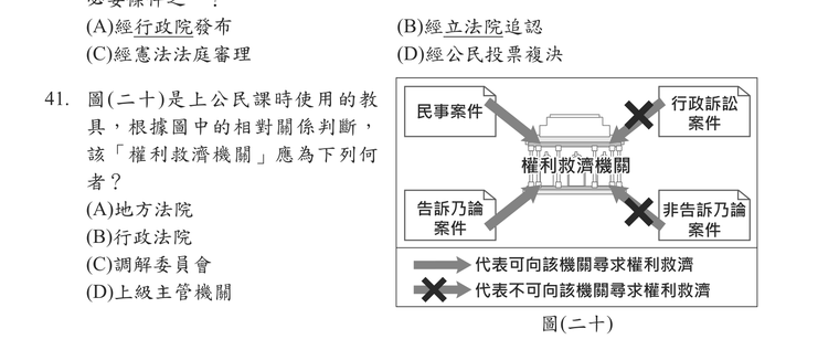 題目圖形