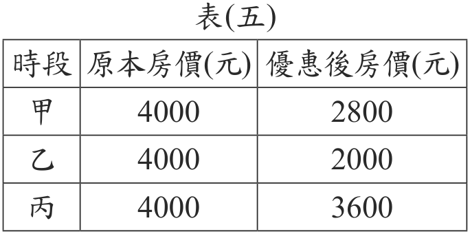 題目圖形