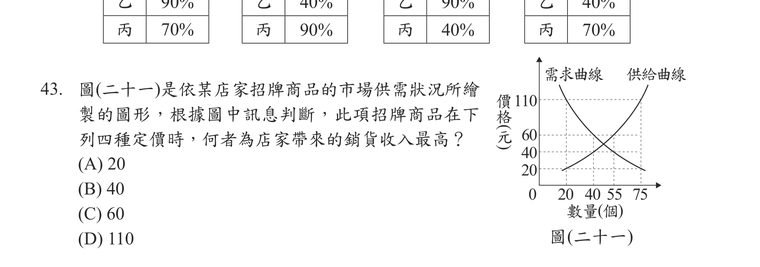 題目圖形