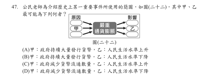 題目圖形