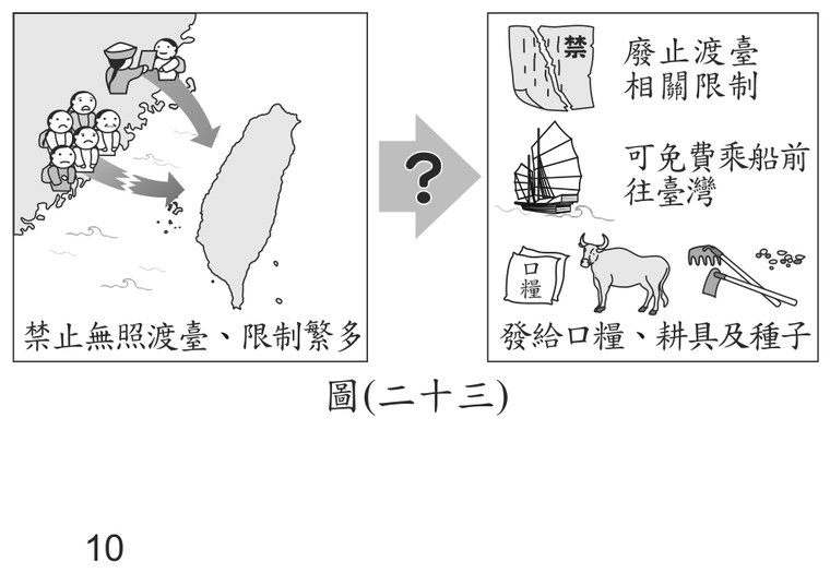 題目圖形