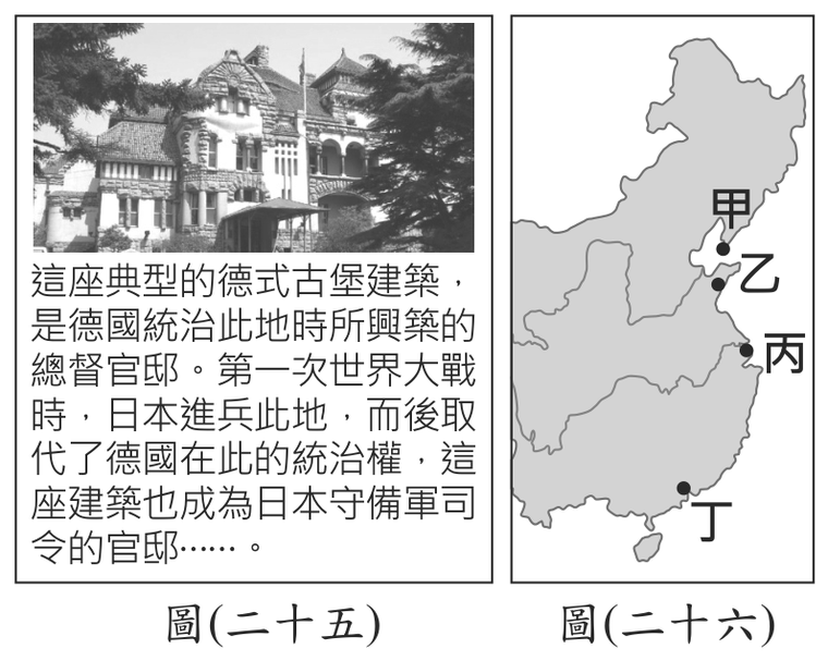 題目圖形