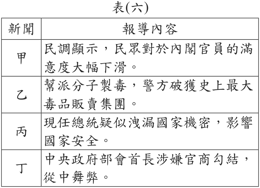 題目圖形
