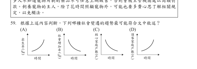 題目圖形