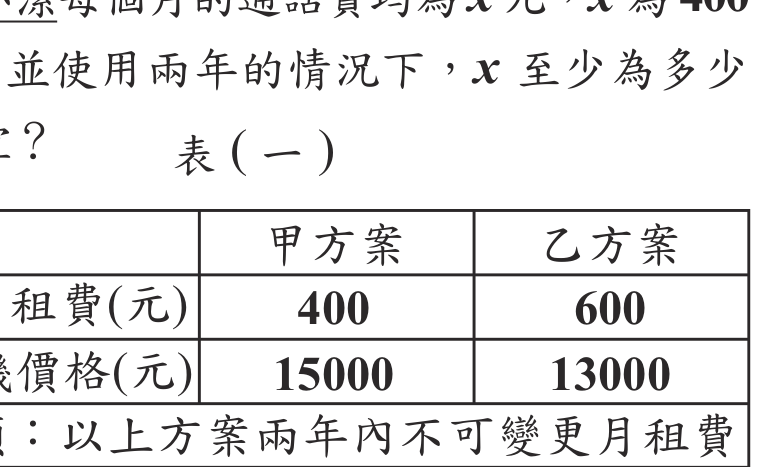題目圖形