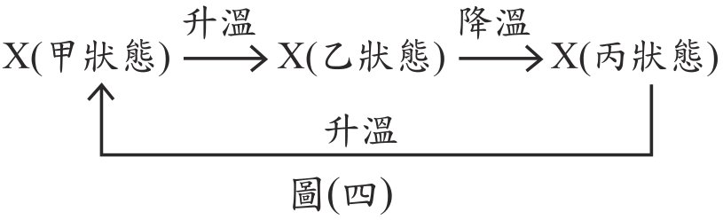 題目圖形