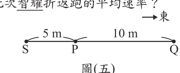 題目圖形