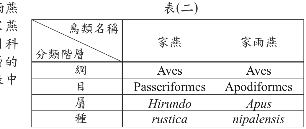 題目圖形