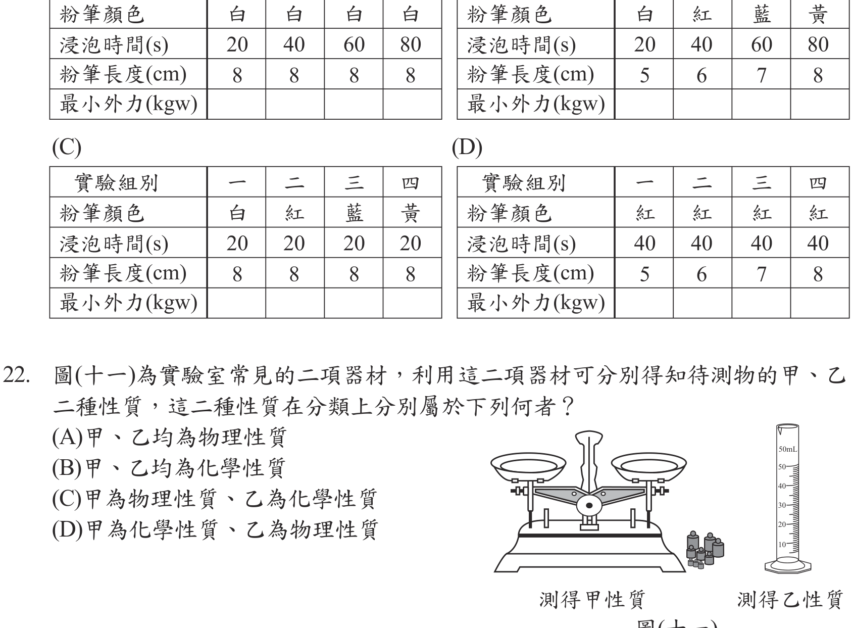 題目圖形