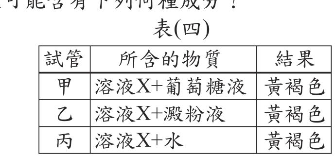題目圖形