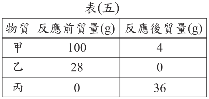 題目圖形