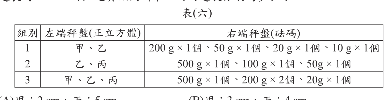 題目圖形
