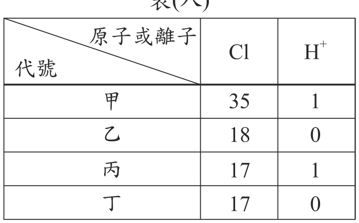 題目圖形