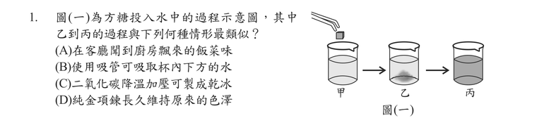 題目圖形