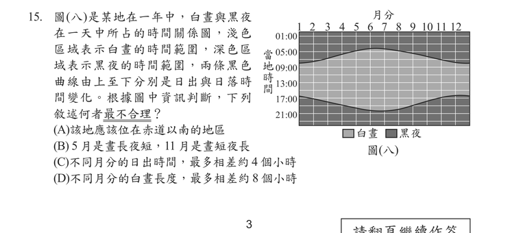 題目圖形
