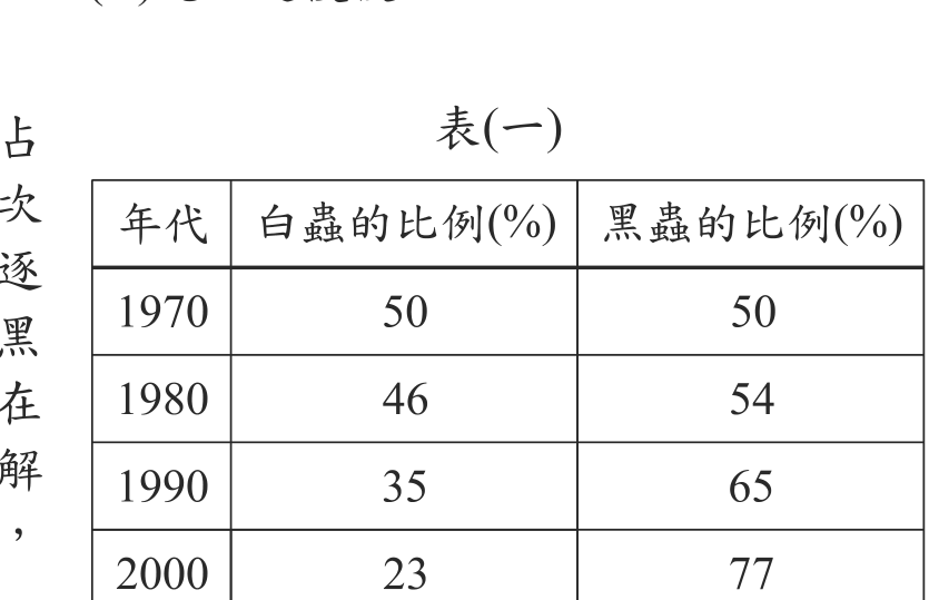 題目圖形