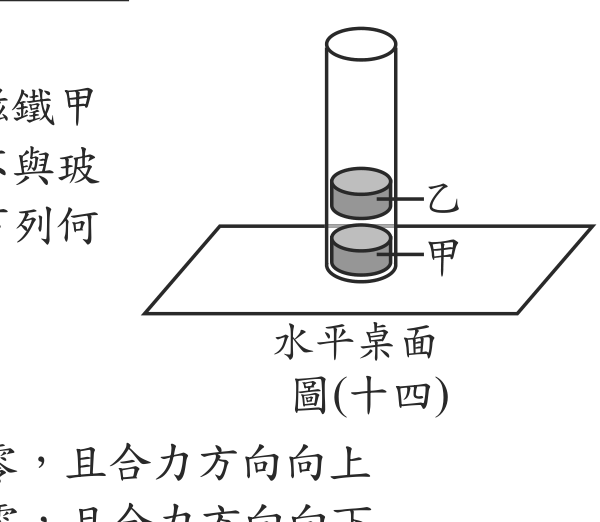 題目圖形