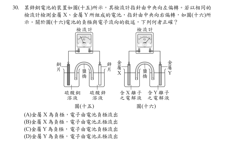 題目圖形