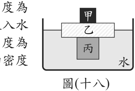 題目圖形