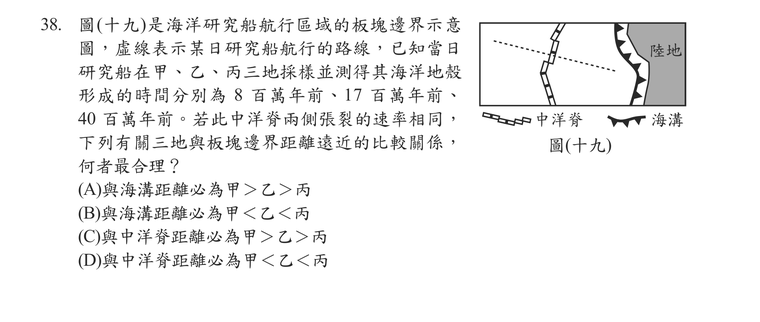 題目圖形