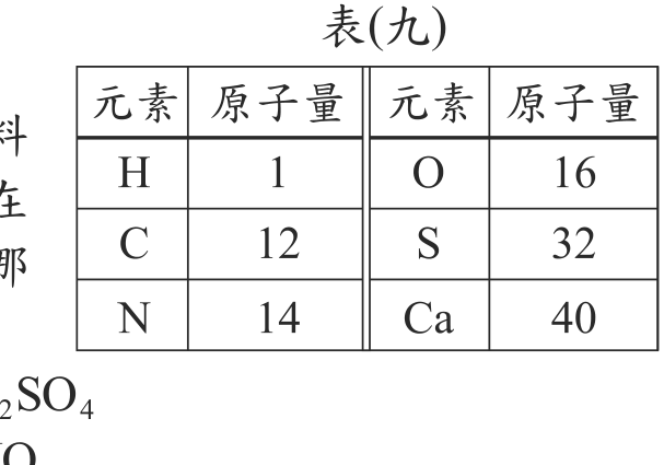 題目圖形