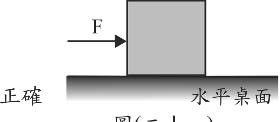 題目圖形
