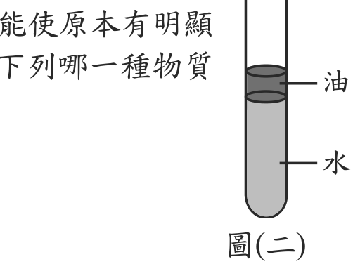 題目圖形
