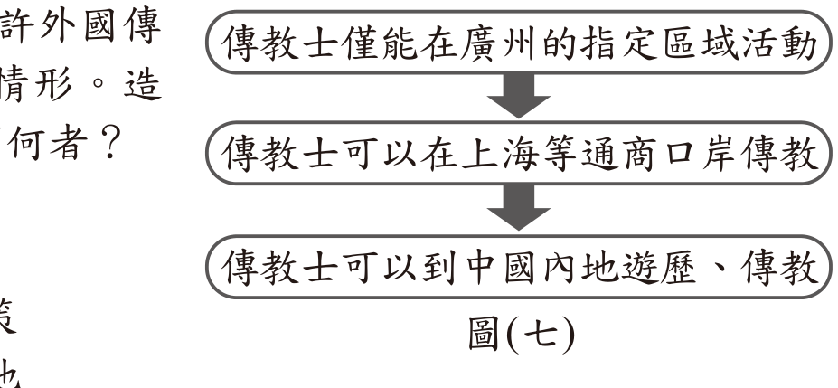 題目圖形