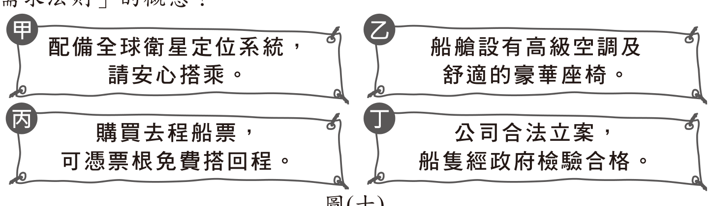 題目圖形